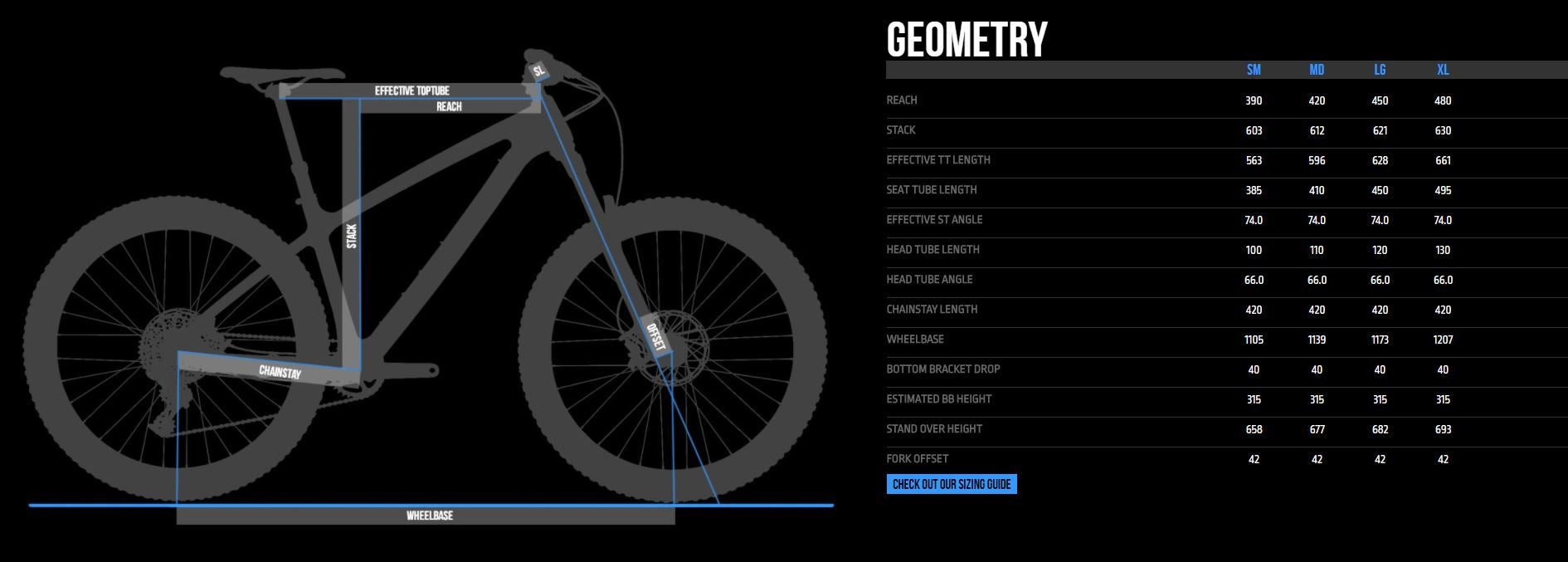 transition sentinel geometry