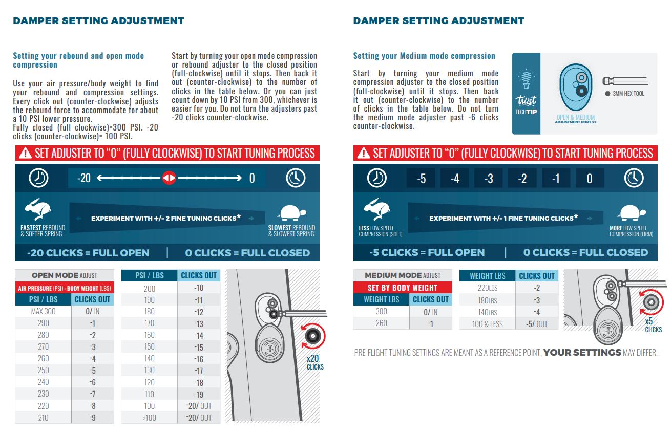 Trust Performance Message Fork Review 