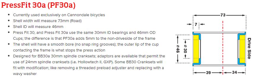 sram gxp spindle diameter