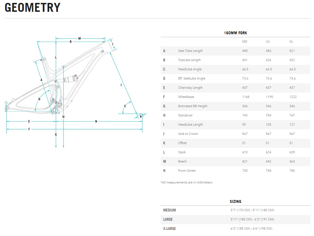 Yeti SB5.5c Geometry
