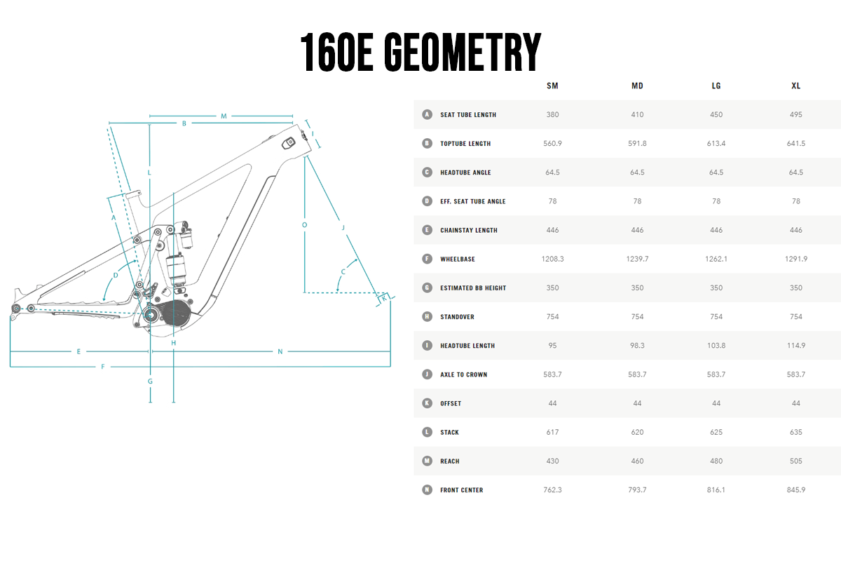 Yeti 160E Geometry