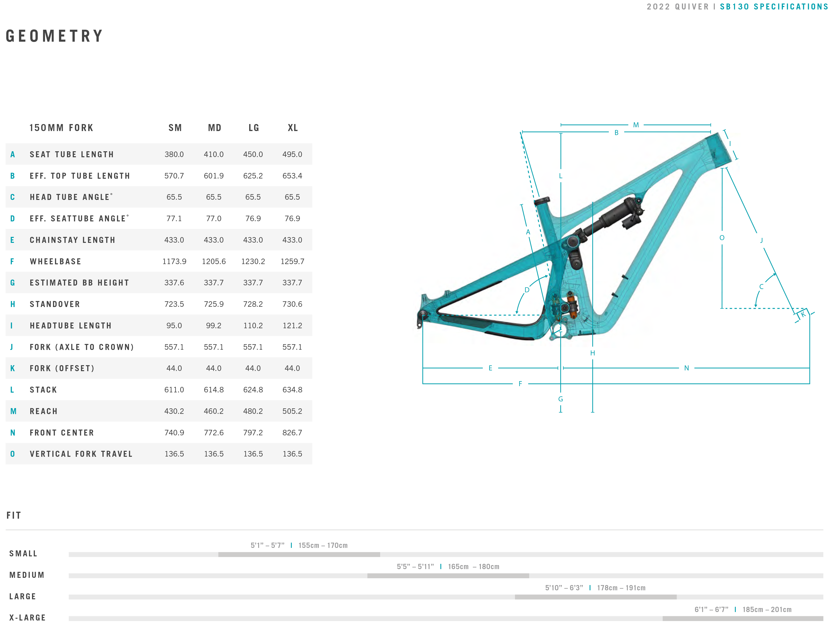 Yeti Cycles SB130 2022