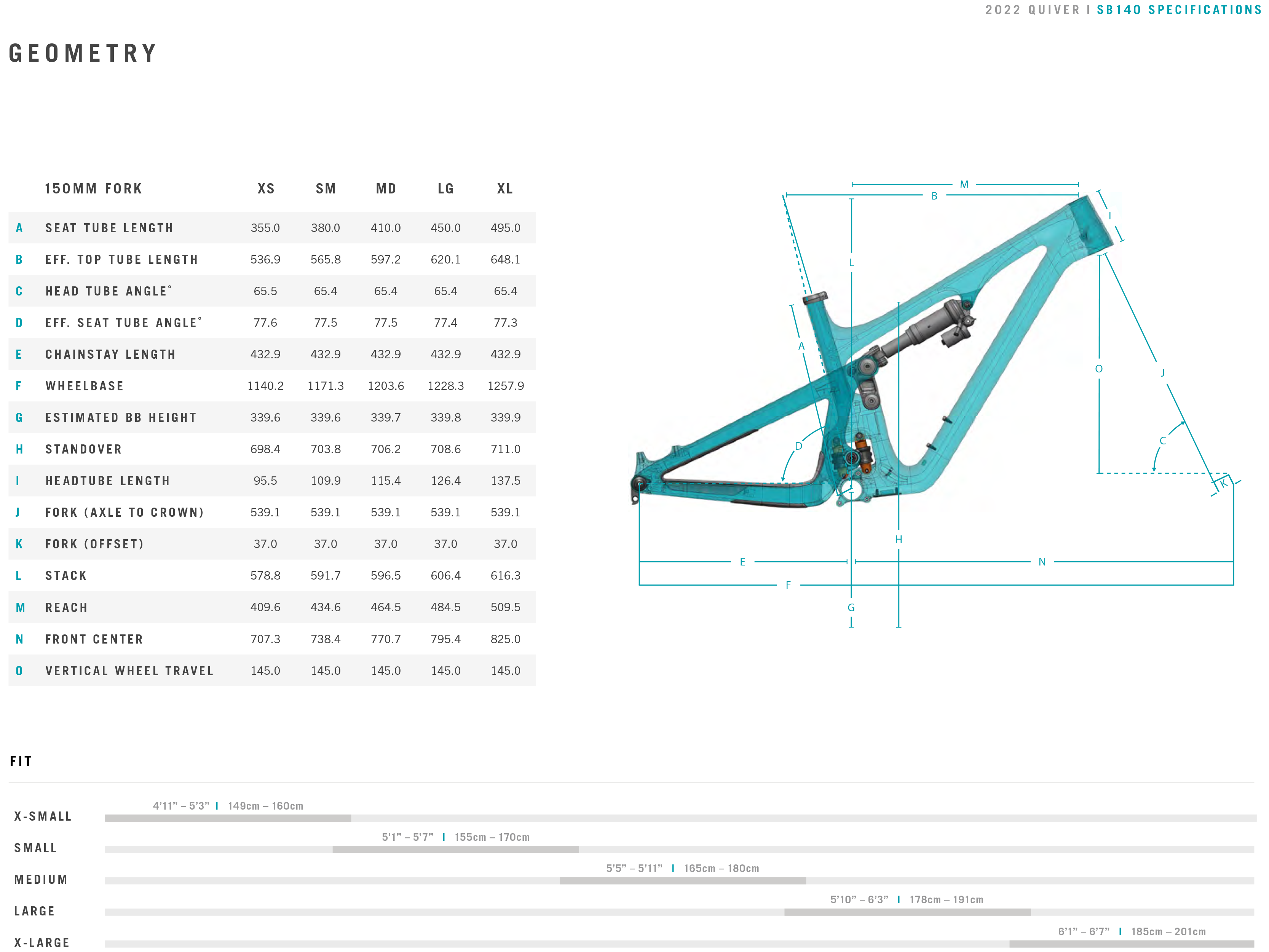 Yeti Cycles SB140 2022