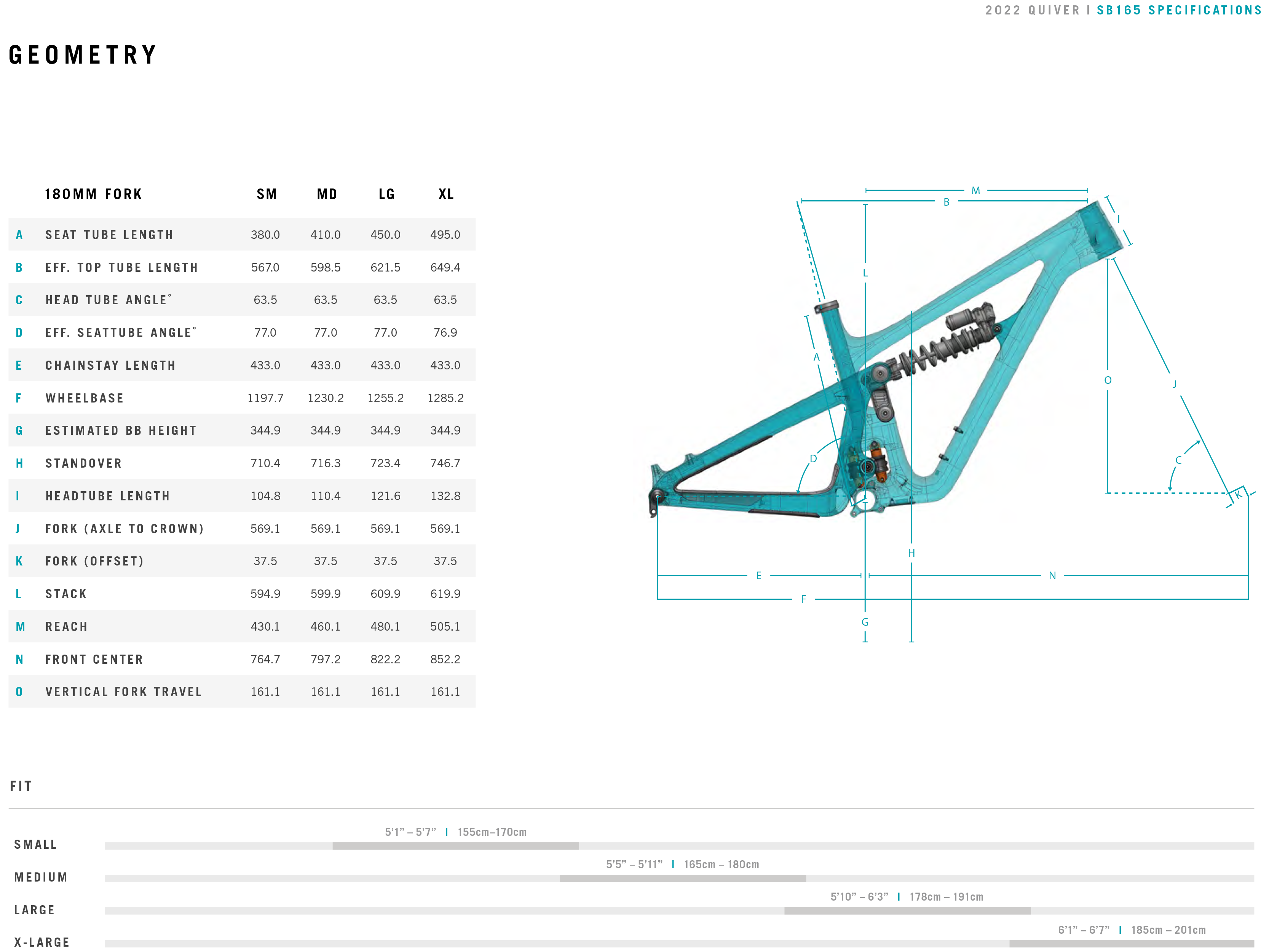 Yeti Cycles SB165 2022