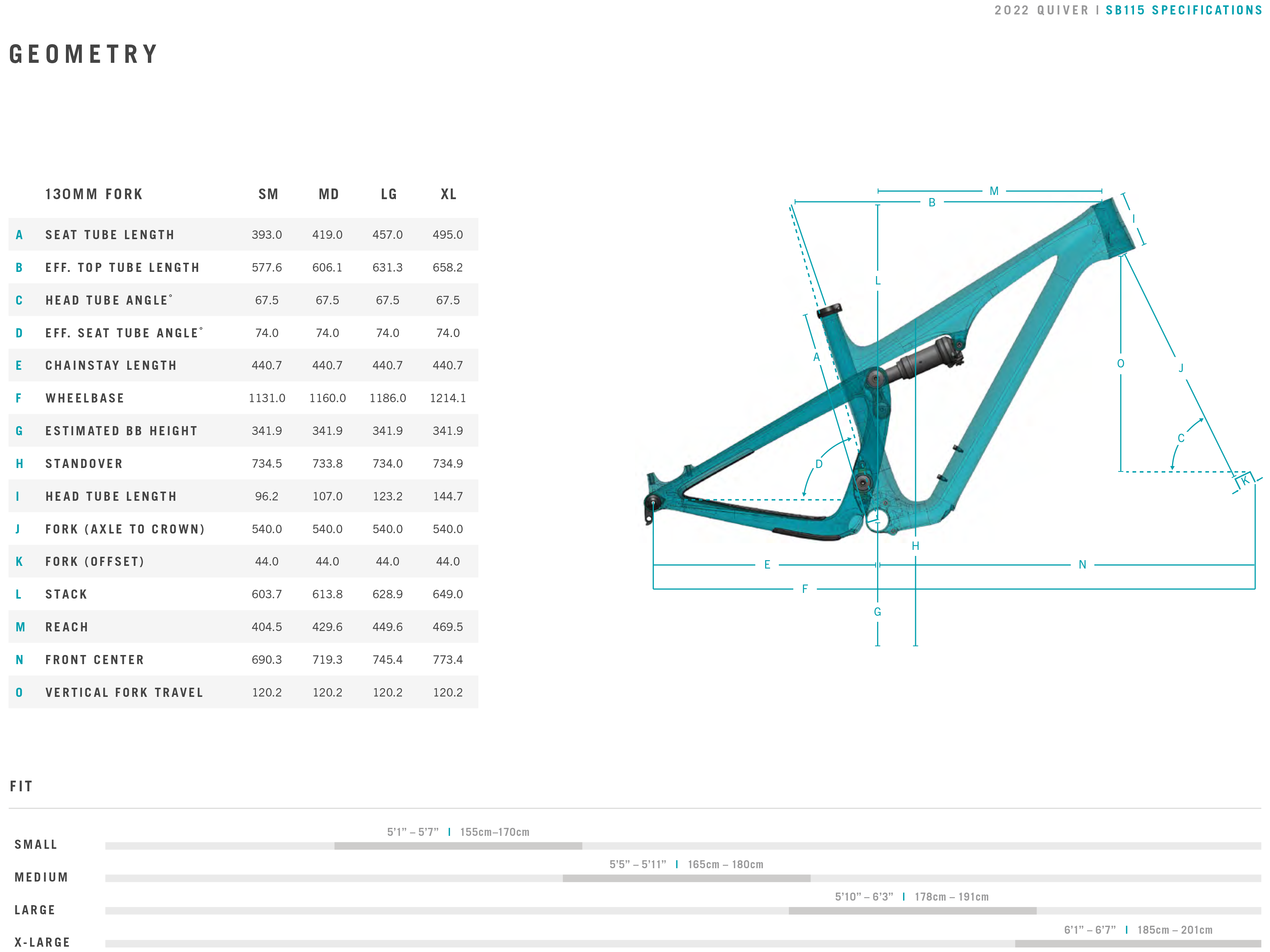 Yeti Cycles SB115 2022