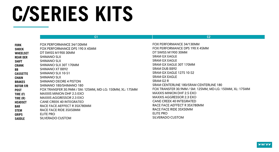 Yeti SB115 C-series Build Kits