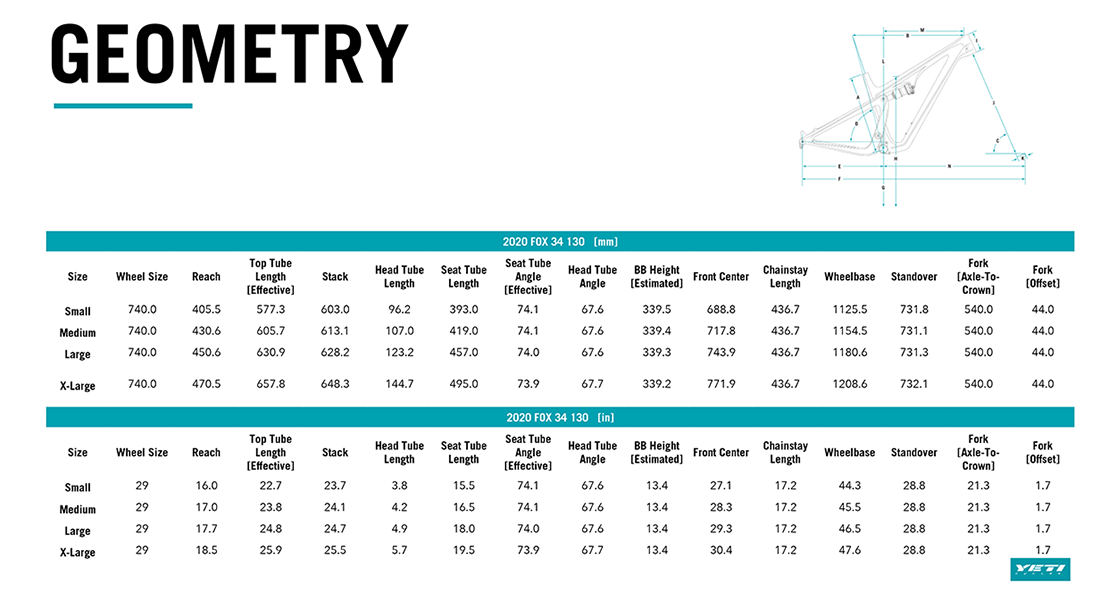 Yeti SB115 Geometry