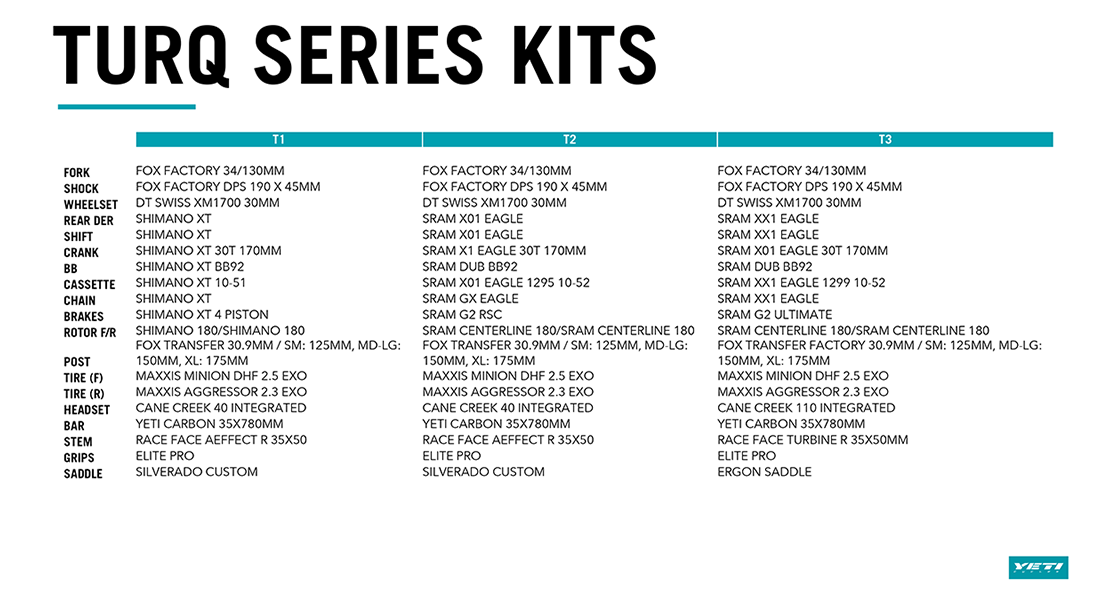 Yeti SB115 Turq Build Kits