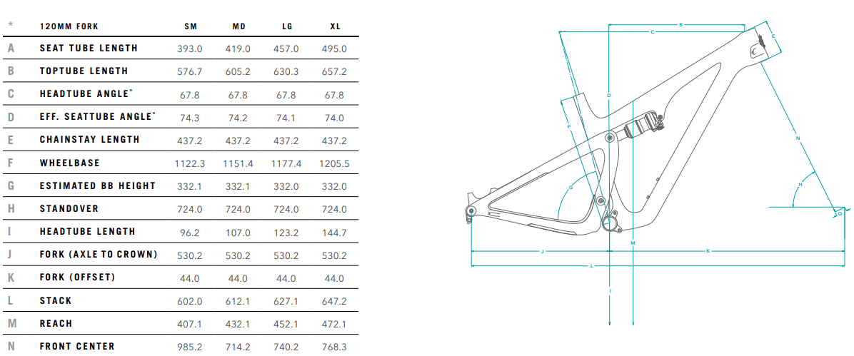 Yeti SB100 Geometry - Worldwide Cyclery