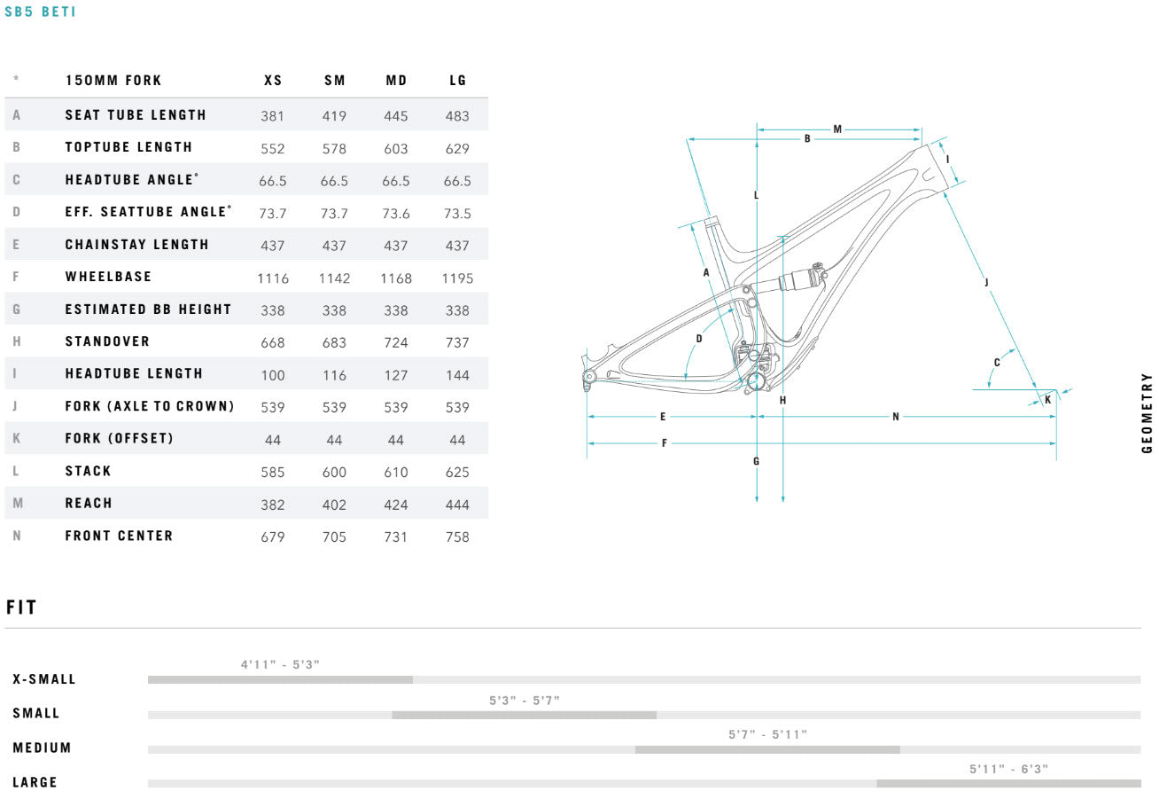 yeti sb150 specs