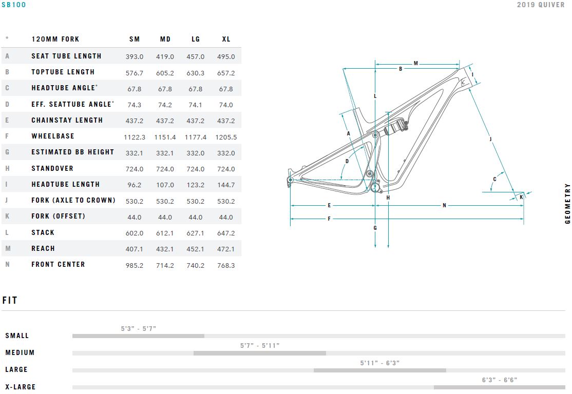 sb150 geometry