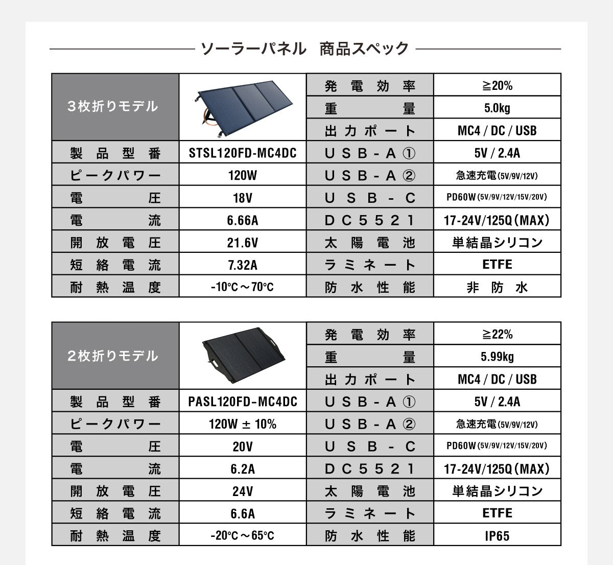 ポータブル電源