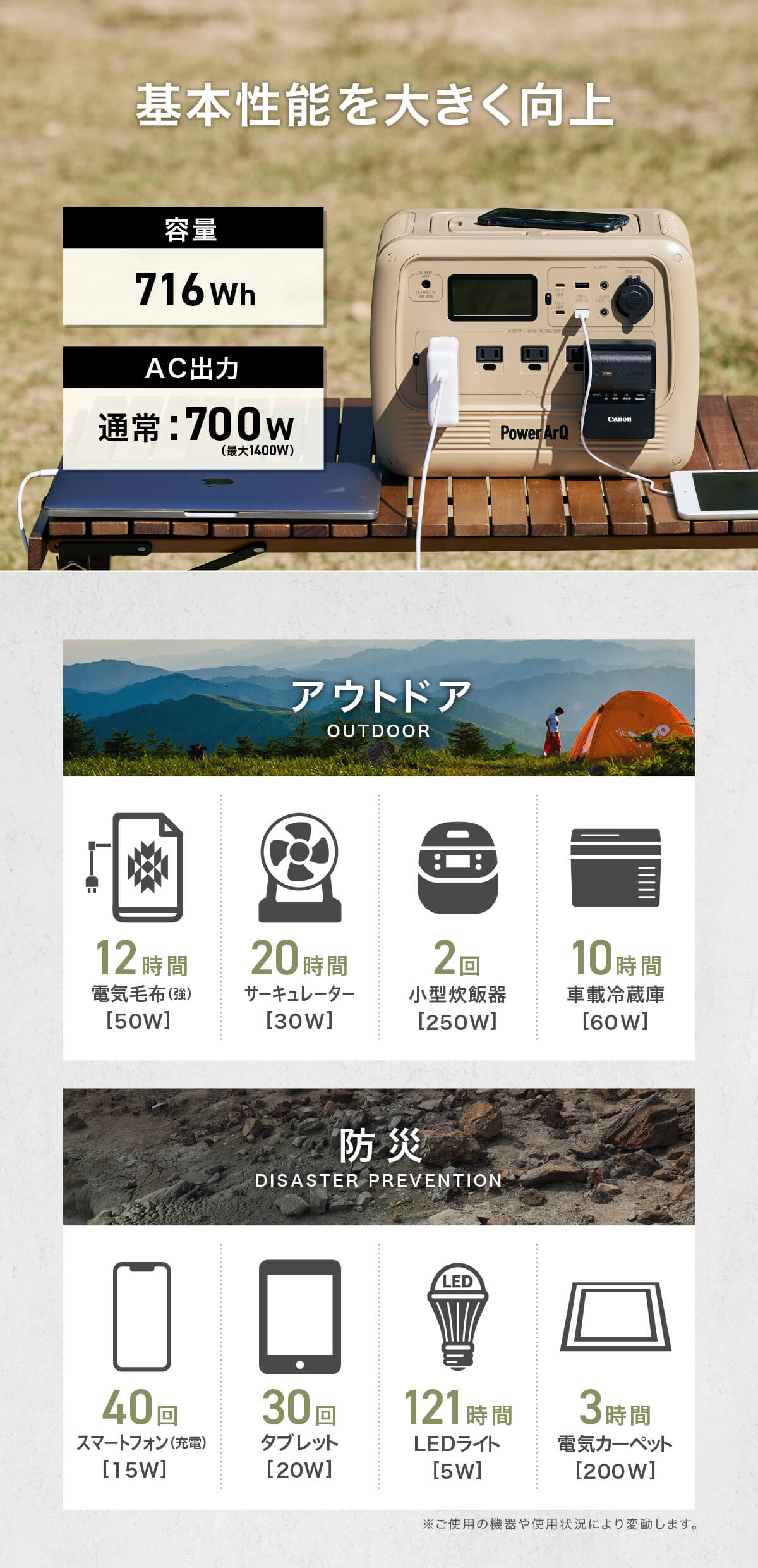 1月キャンペーン賞品PowerArQ S7　出力