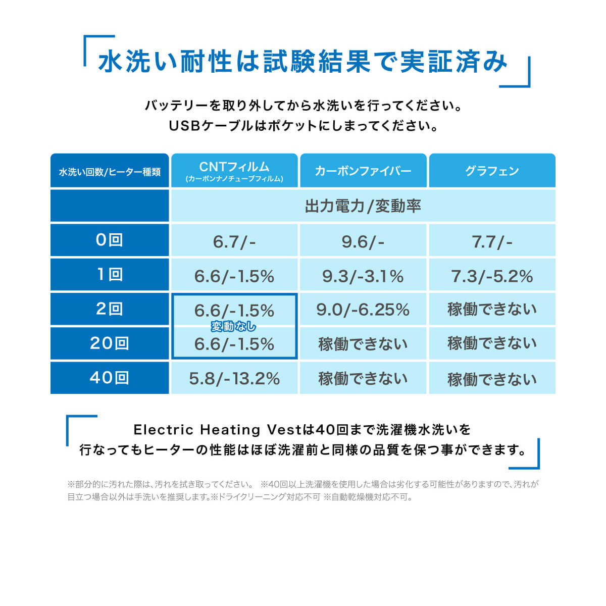 電熱ベスト