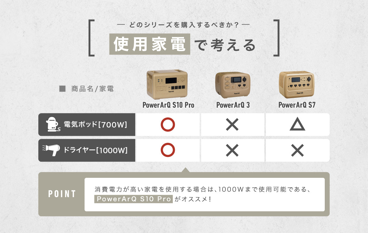 ポータブル電源