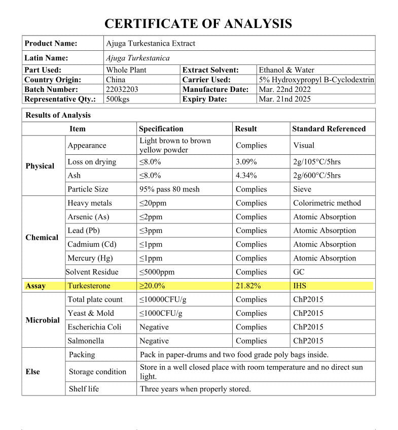 psycho pharma turkesterone certificate of analysis