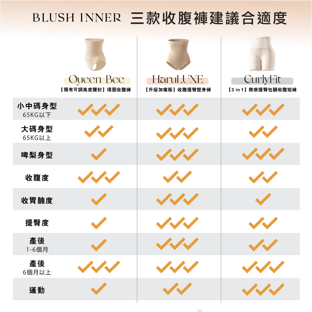 Blush inner三款收腹褲的建議合適度