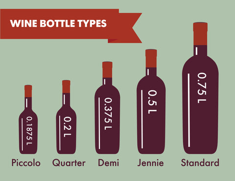 Our Bottles & Sizes