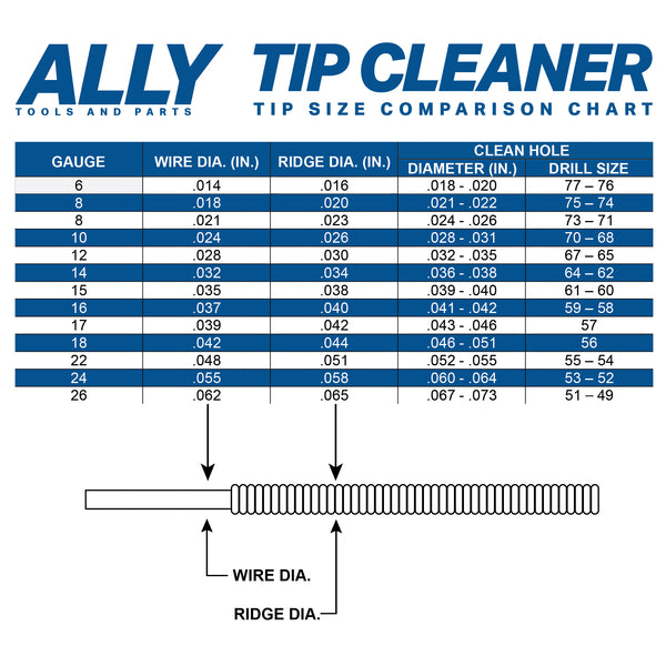 large-and-small-oxy-acetylene-tip-cleaner-set-ally-tools-and-parts