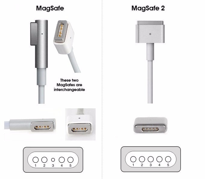 ow to Select your correct Macbook adapter – Guidance