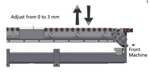 MILLING FENCE