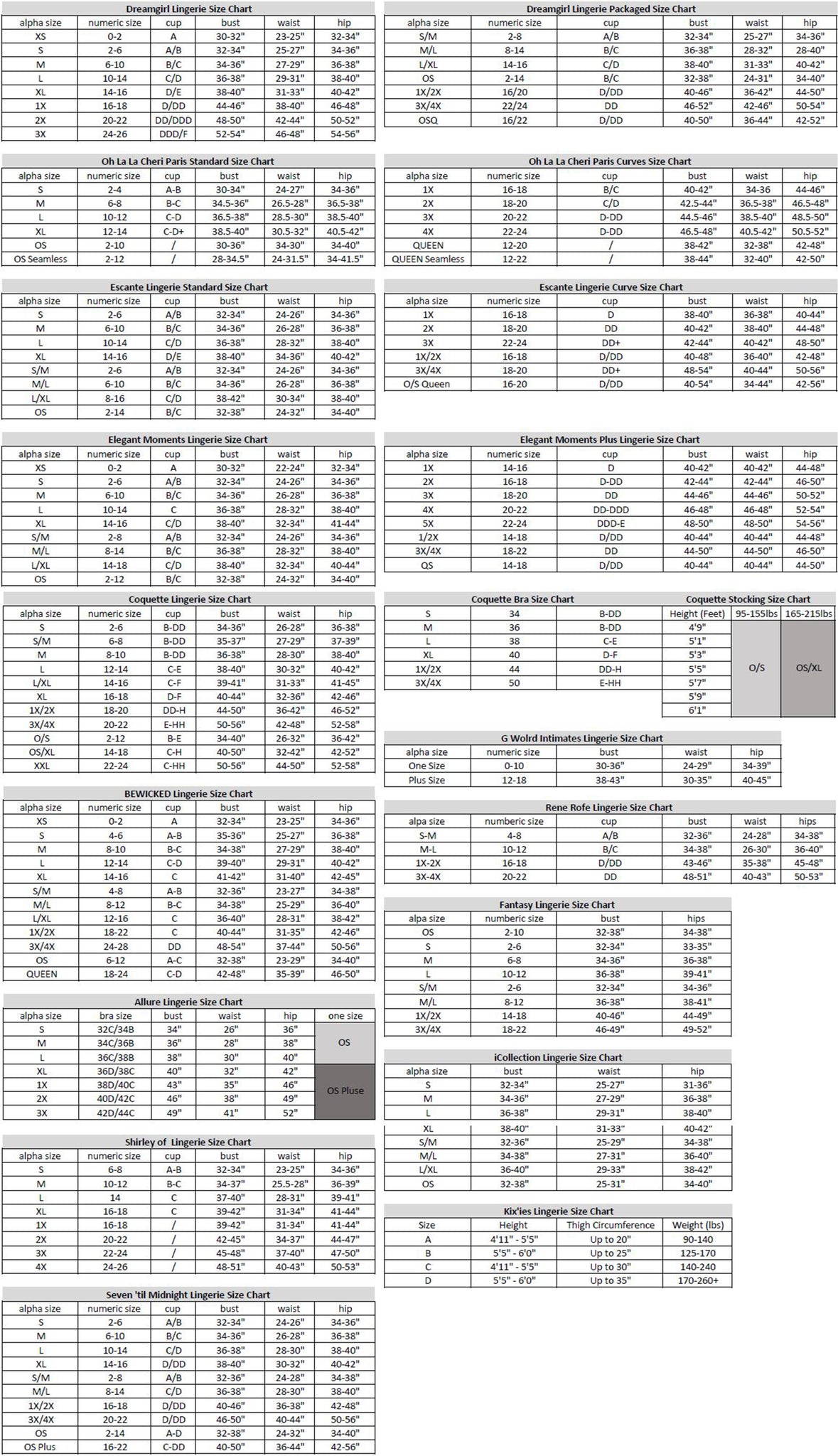 Lingerie Size Charts