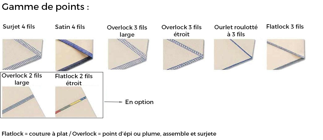 Gamme de points juki mo 104d