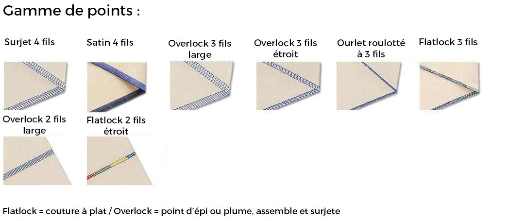 Gamme de points juki mo 114d