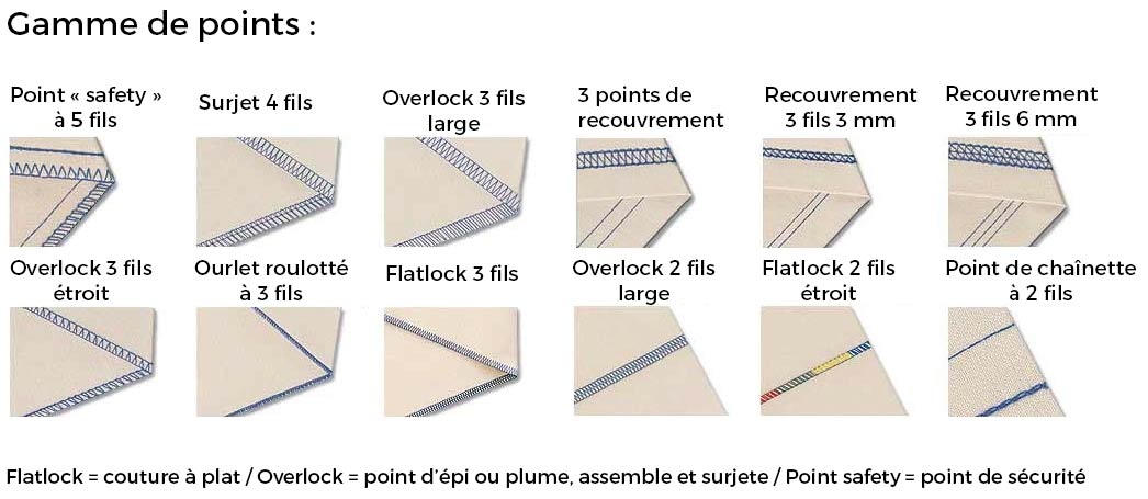 Gamme-de-points-juki-mo-735