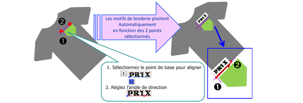 marquage laser deux points brother pr1