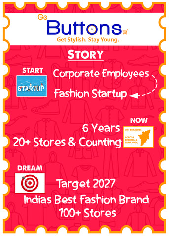Our Story ( Buttons Menswear - Engg & arts Graduate Startup )