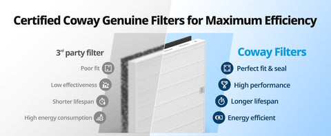 Coway Genuine Filter Chart