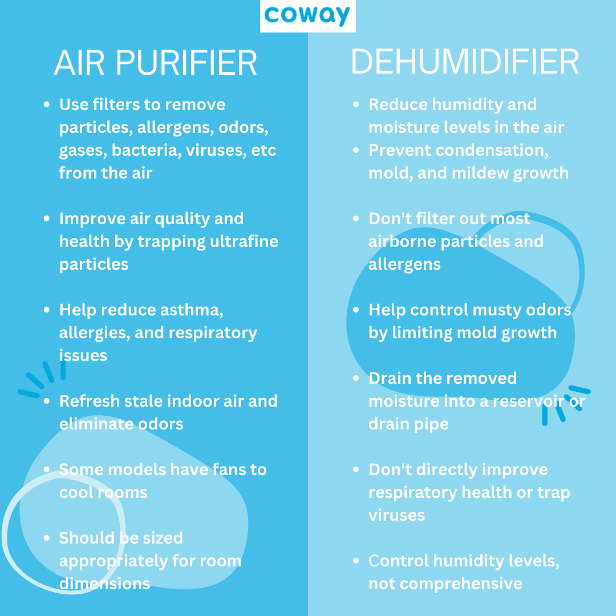 A graphic showing the differences between air purifiers vs. dehumidifiers.