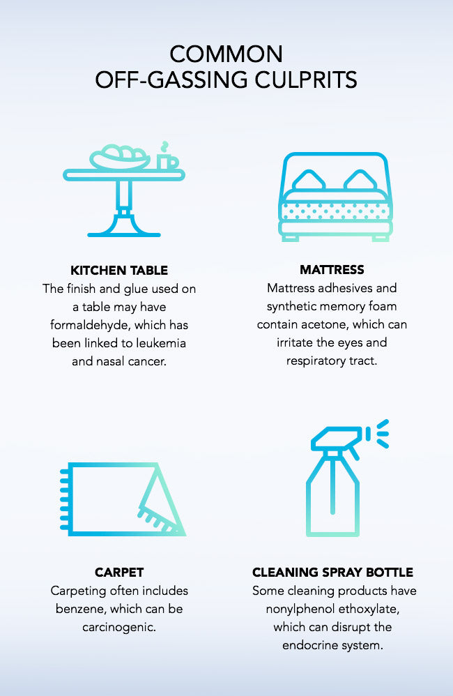 A graphic showing what is off-gassing.