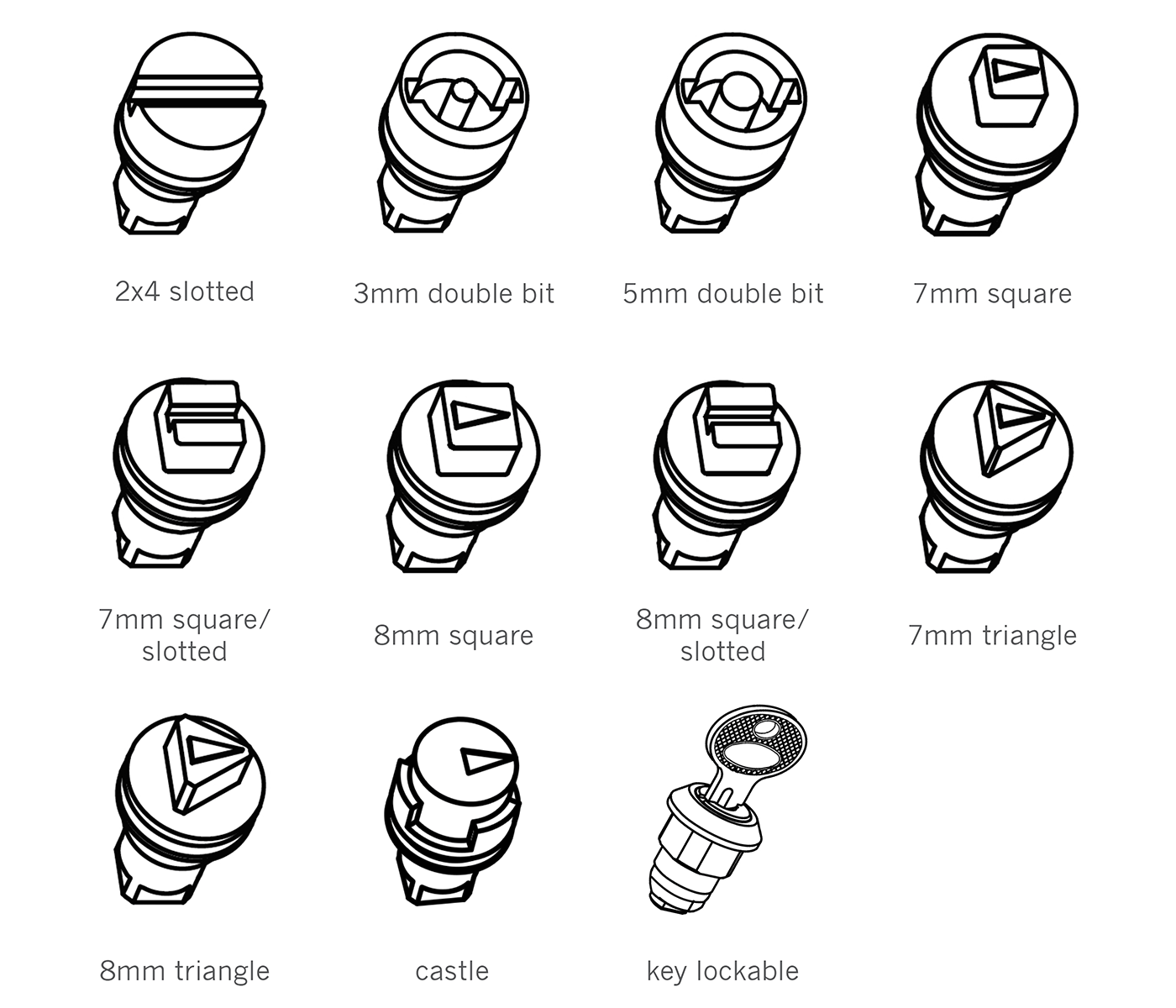 Quarter Turn insert types