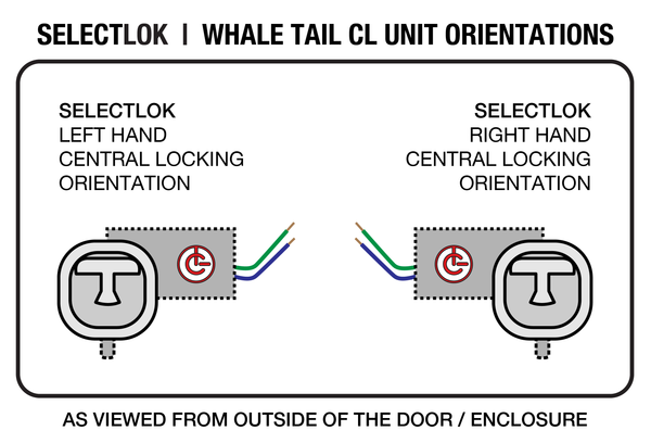 Orientation of central locking units on Selectlok whale tail handles