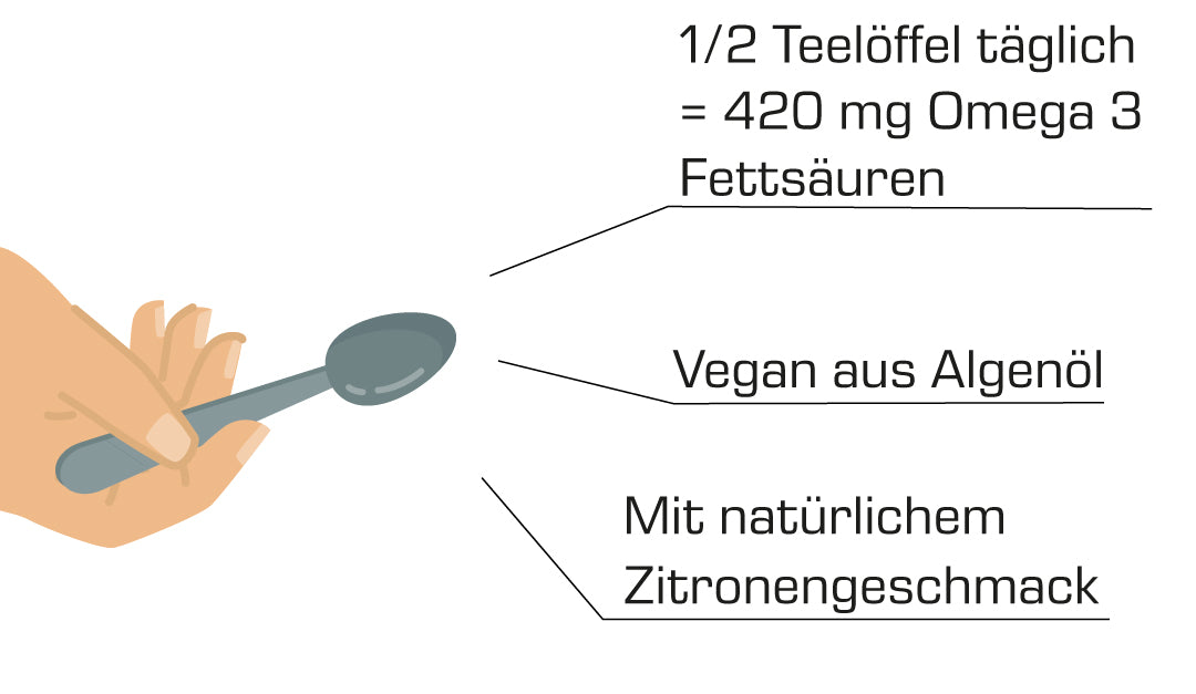 Auf einen Blick