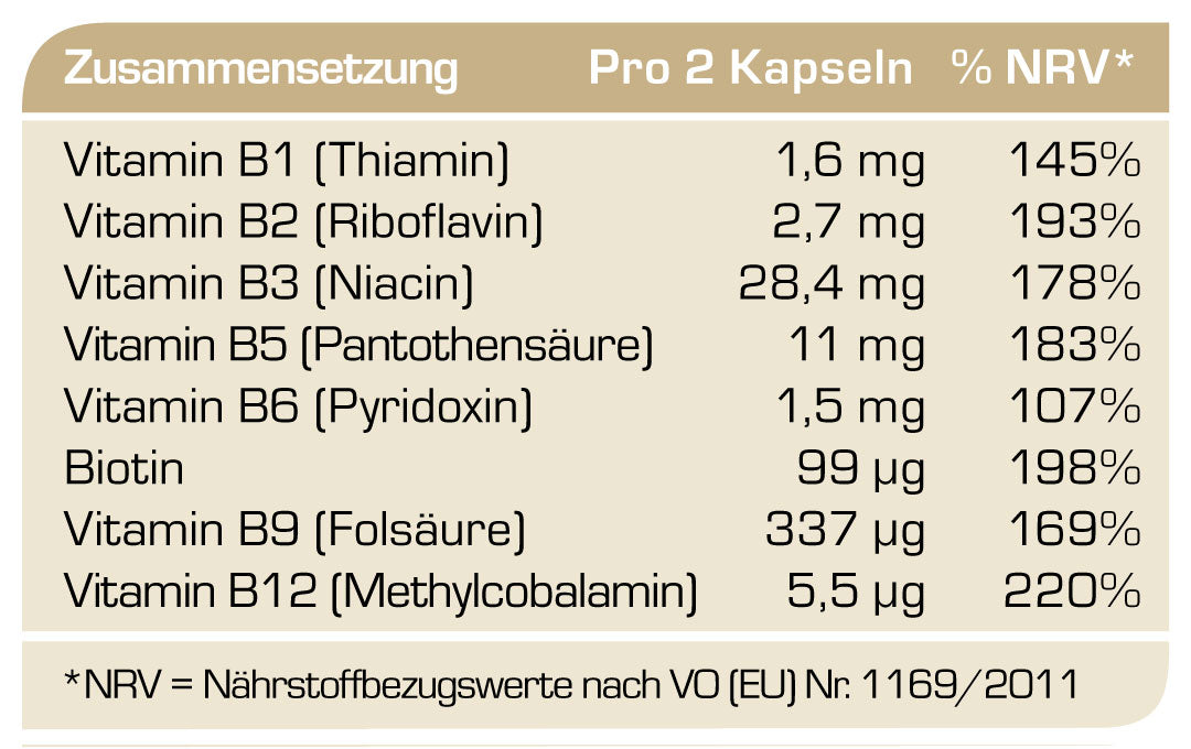 Zusammensetzung Vitamin B Komplex