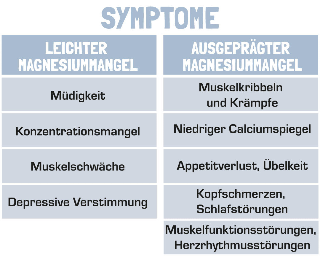 Symptome Magnesiummangel