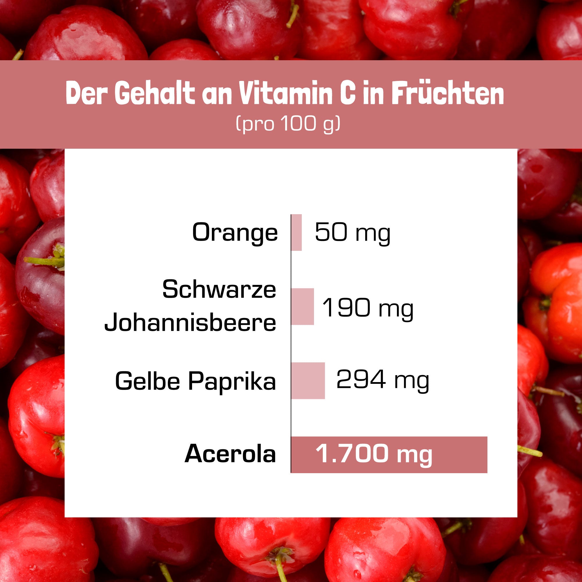 vitamin-c-gehalt-früchte_acerola.jpg__PID:c7016f40-0054-43df-a0a8-9849e5bb6fe5