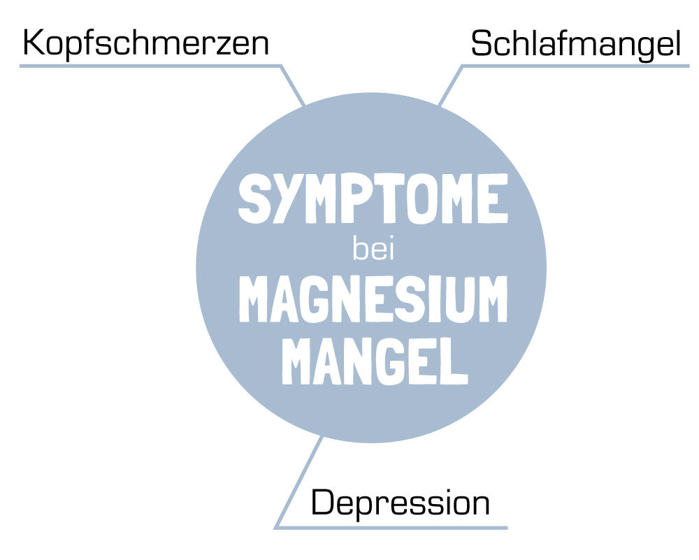 Magnesium und Schlaf