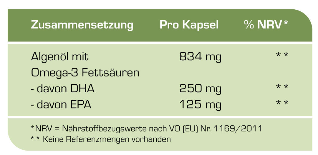 Zusammensetzung pro Kapsel