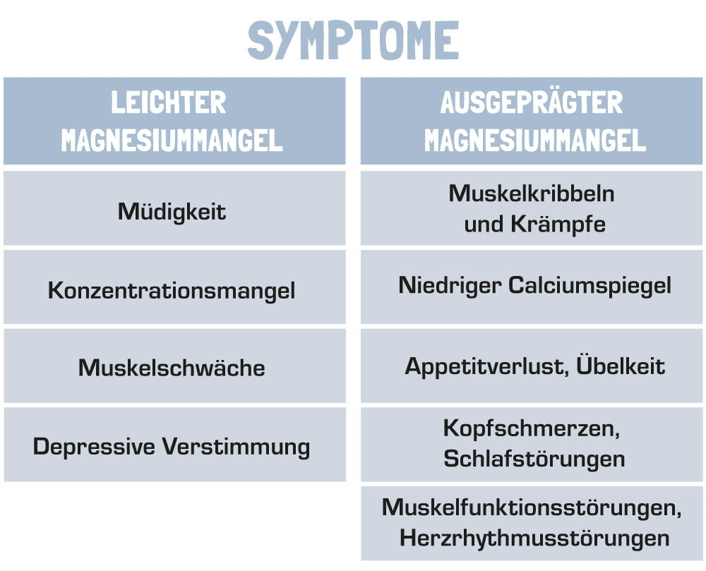 Symptome bei Magnesium Mangel