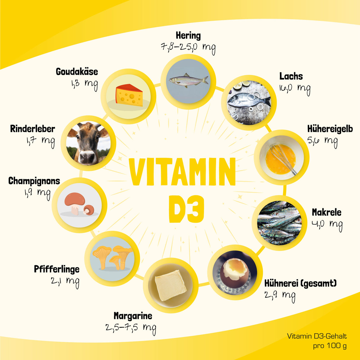 Veganes Vitamin D das solltest du wissen