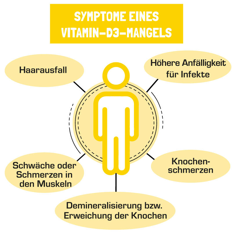 Symptome Vitamin D Mangel