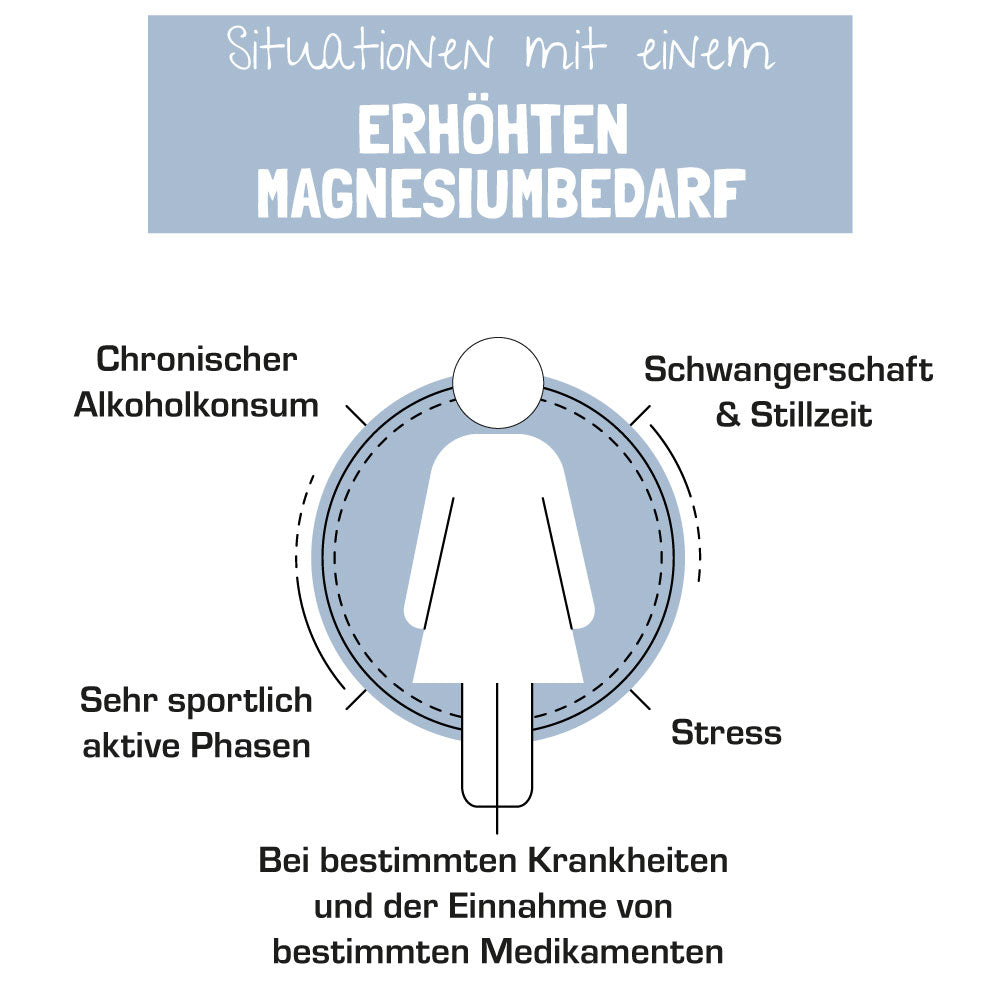 Situationen mit erhöhtem Magnesiumbedarf