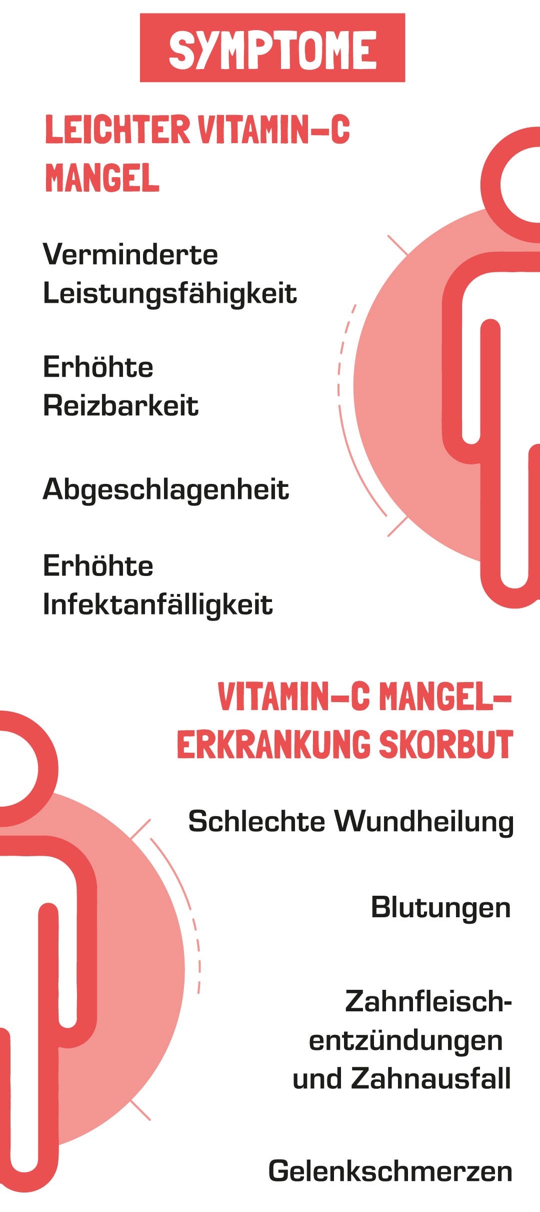 Symptome bei Vitamin C Mangel