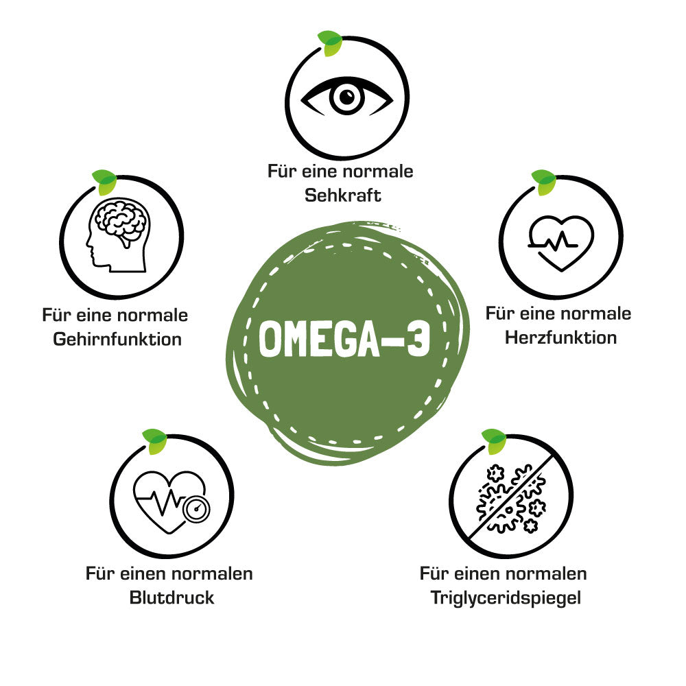 Wofür sind Omega-3 Fettsäuren gut?