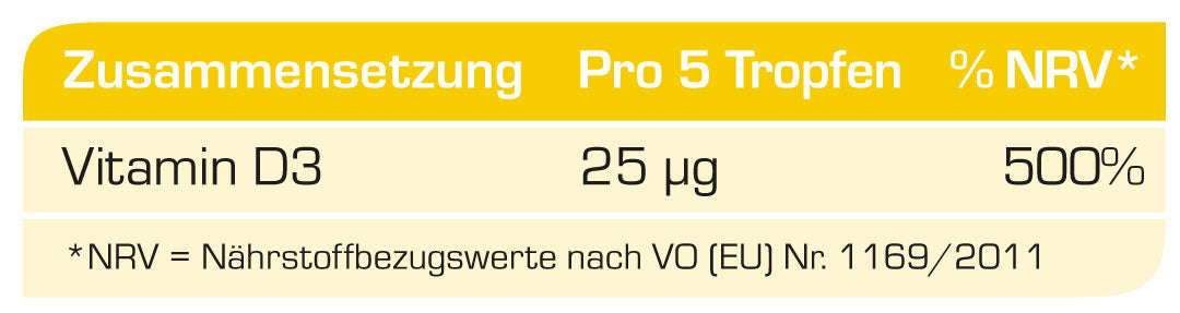 Zusammensetzung Vitamin D3