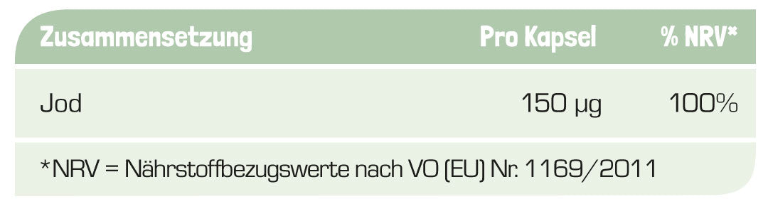 Zusammensetzung Astaxanthin